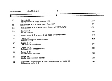 Состав фльбома. Типовой проект 903-1-225.86Альбом 12.2 Книга 2. Сметы. Водоподготовительная установка.