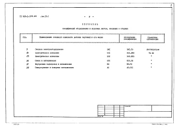 Состав фльбома. Типовой проект 903-1-225.86Альбом 13.1 Спецификации оборудования. Котельная. Электротехническая часть, связь и сигнализация, водопровод и канализация, автоматическое пожаротушение.