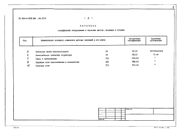 Состав фльбома. Типовой проект 903-1-225.86Альбом 13.3 Спецификации оборудования. Инженерные сети.