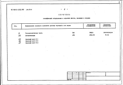 Состав фльбома. Типовой проект 903-1-225.86Альбом 13.4 Спецификации оборудования. Котельная. Вспомогательное оборудование водогрейной части. Тепломеханическая часть, автоматизация.