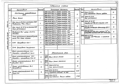 Состав фльбома. Типовой проект Альбом 2.8  Строительно-технологическая блок-секция котлоагрегата КЕ-10-14С. Конструкции железобетонные. Автоматизация