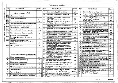 Состав фльбома. Типовой проект Альбом 4.1 Водоподготовительная установка. Автоматизация. Тепломеханическая часть. Часть 1