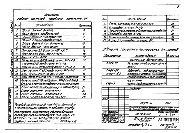 Состав фльбома. Типовой проект Альбом 9.1 Котельная. Отопление и вентиляия