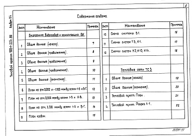 Состав фльбома. Типовой проект Альбом 9.4 Водоподготовительнпя установка. Водопровод и канализация. Тепловые сети.