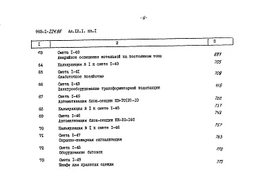 Состав фльбома. Типовой проект Альбом 12.1 Сметы. Котельная. Книга 1