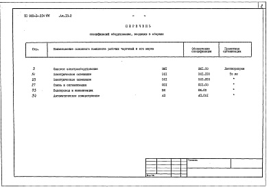 Состав фльбома. Типовой проект Альбом 13.2 Спецификации оборудования. Котельная. Электротехническая часть, связь и сигнализация, водопровод и канализация, автоматическое пожаротушение.