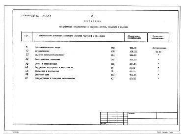 Состав фльбома. Типовой проект Альбом 13.4 Спецификации оборудования. Топливоподача.