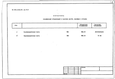 Состав фльбома. Типовой проект Альбом 13.6 Спецификации оборудования. Блок-секция теплоагрегата КВ-ТС(В)-10. Тепломехиническая часть.