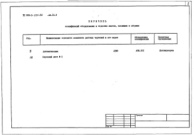 Состав фльбома. Типовой проект Альбом 13.9 Спецификации оборудования. Блок-секция теплоагрегата КЕ-10-14С. Автоматизация.