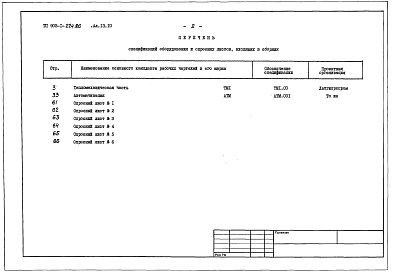 Состав фльбома. Типовой проект Альбом 13.10 Спецификации оборудования. Котельная. Вспомогательное оборудование водогрейной части. Тепломеханическая часть, автоматизация.