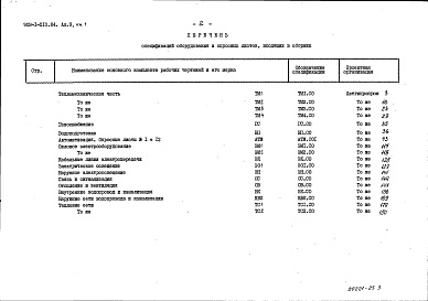 Состав фльбома. Типовой проект 903-1-210.84Альбом 9 Спецификации оборудования. Книга 1