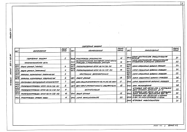 Состав фльбома. Типовой проект 903-1-209.84Альбом 2.1 Строительно-технологическая блок-секция котлоагрегата КВ-ГМ-7,56-150. Тепломеханическая часть, конструкции железобетонные, автоматизация (из т.п. 903-1-210.84)