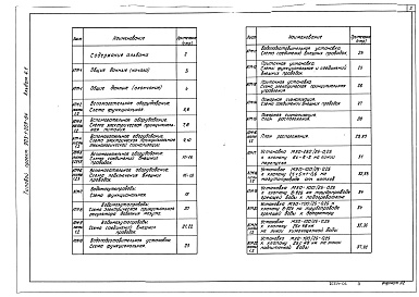 Состав фльбома. Типовой проект 903-1-209.84Альбом 4.1 Автоматизация