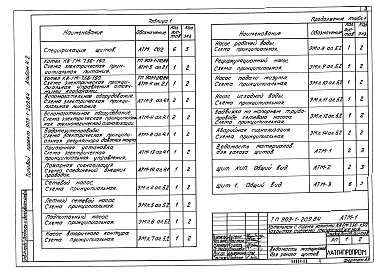 Состав фльбома. Типовой проект 903-1-209.84Альбом 4.2 Задание заводу-изготовителю на щиты автоматики и КИП