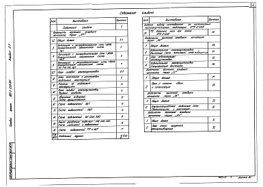 Состав фльбома. Типовой проект 903-1-209.84Альбом 5.1 Электротехническая часть, связь и сигнализация. Чертежи монтажной зоны