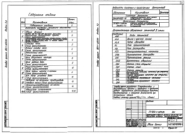 Состав фльбома. Типовой проект 903-1-209.84Альбом 5.2 Электротехническая часть. Механизмы, управляемые с НКУ и щитов КИП и А