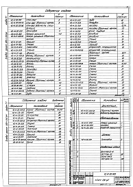 Состав фльбома. Типовой проект 903-1-209.84Альбом 7.1 Металлоконструкции КТАНа-0,8УГ (из т.п. 903-1-210.84)