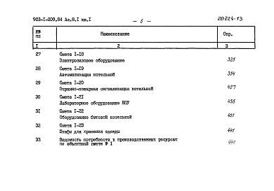 Состав фльбома. Типовой проект 903-1-209.84Альбом 8.1 Сметы. Котельная. Книга 2 (из т.п. 903-1-210.84)