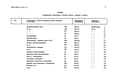 Состав фльбома. Типовой проект 903-1-209.84Альбом 9 Спецификации оборудования