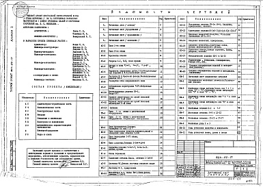 Состав фльбома. Типовой проект 264-22-17Альбом 1 Материалы для привязки. Архитектурно-строительные чертежи. Технологические чертежи. Витражи