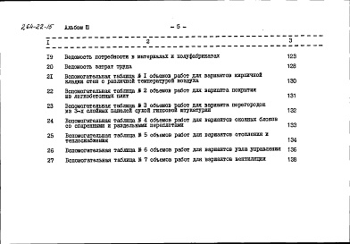 Состав фльбома. Типовой проект 264-22-15Альбом 3 Сметы