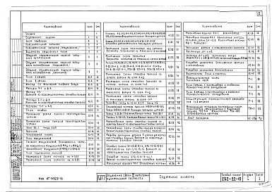 Состав фльбома. Типовой проект 262-22-10Альбом 1 Архитектурно-строительная и технологическая  части