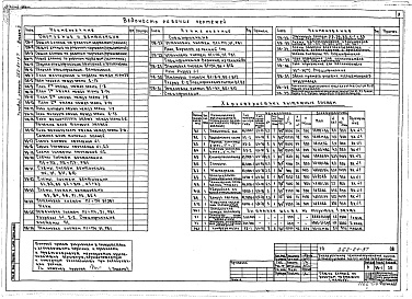 Состав фльбома. Типовой проект 262-21-37Альбом 2 Чертежи санитарно-технических систем и устройств. Холодоснабжение