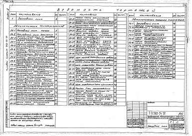 Состав фльбома. Типовой проект 262-21-37Альбом 3 Автоматизация сантехустройств и автоматическая пожарная сигнализация