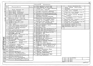 Состав фльбома. Типовой проект 262-15-47Альбом 1 Архитектурно-строительные и технологические  чертежи. Витражи