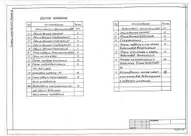 Состав фльбома. Типовой проект 262-15-47Альбом 2 Чертежи санитарно-технических систем и устройств