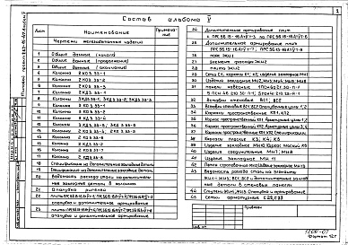 Состав фльбома. Типовой проект 262-15-47Альбом 5 Изделия заводского изготовления