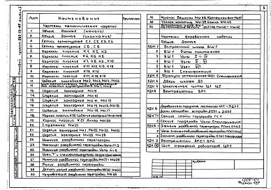 Состав фльбома. Типовой проект 262-15-47Альбом 5 Изделия заводского изготовления