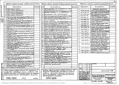 Состав фльбома. Типовой проект 262-12-267.86Альбом 2 Конструктивные чертежи