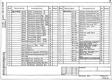 Состав фльбома. Типовой проект 262-12-267.86Альбом 3 Изделия заводского изготовления