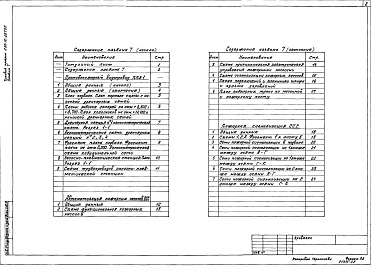 Состав фльбома. Типовой проект 262-12-267.86Альбом 7 Спецпожаротушение (гидравлическая часть, автоматизация пожарных насосов, пожарная сигнализация)