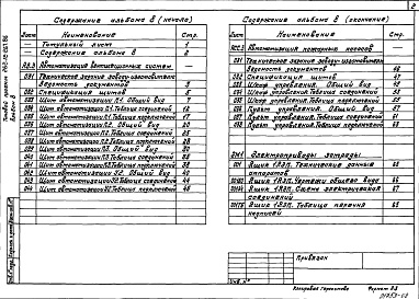 Состав фльбома. Типовой проект 262-12-267.86Альбом 8 Задание заводу изготовителю