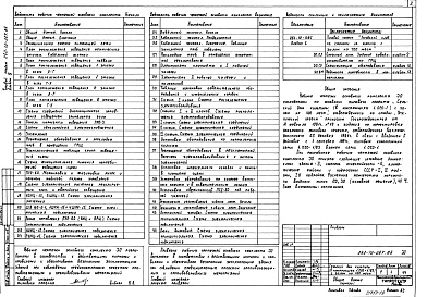 Состав фльбома. Типовой проект 262-12-267.86Альбом 9 Электроснабжение здания, электрооборудование сцены, электроосвещение