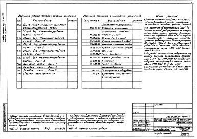 Состав фльбома. Типовой проект 262-12-267.86Альбом 11 Часть 1 Механоконструкторские чертежи