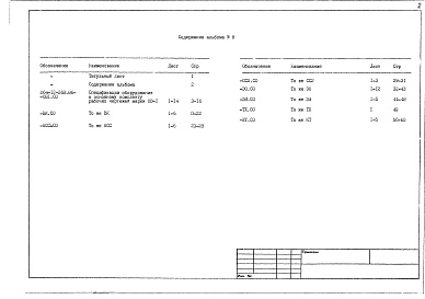 Состав фльбома. Типовой проект 262-12-267.86Альбом 12 Спецификации оборудования