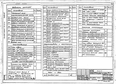 Состав фльбома. Типовой проект 264-24-10Альбом 3 Чертежи электрооборудования, радио, связи и пожарной сигнализации