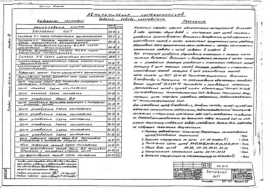 Состав фльбома. Типовой проект 264-24-10Альбом 4 Задание заводам - изготовителям