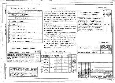 Состав фльбома. Типовой проект 264-24-10Альбом 8 Дополнительный альбом к мероприятиям, повышающим тепловую защиту здания