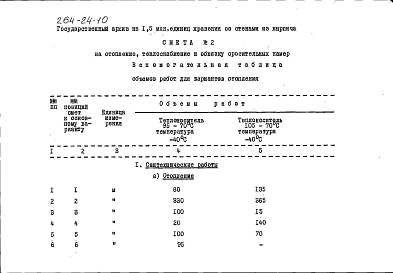 Состав фльбома. Типовой проект 264-24-10Альбом 9 Вспомогательные таблицы