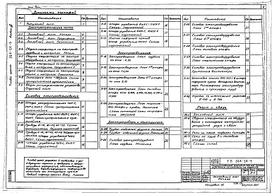 Состав фльбома. Типовой проект 264-24-9Альбом 3 Чертежи электрооборудования, радио и связь