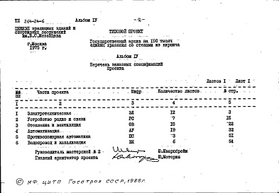 Состав фльбома. Типовой проект 264-24-6Альбом 4 Заказные спецификации