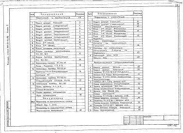 Состав фльбома. Типовой проект 264-23-14м.83Альбом 2 Отопление и вентиляция. Водопровод и канализация. Автоматизация сантехустройств