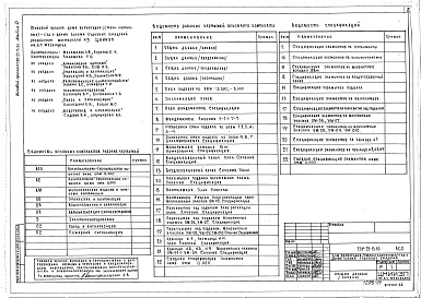 Состав фльбома. Типовой проект 264-23-13.83Альбом 0 Материалы для привязки и чертежи нулевого цикла