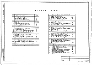 Состав фльбома. Типовой проект 264-23-13.83Альбом 2 Отопление и вентиляция, автоматизация сантехустройств, водоснабжение и канализация