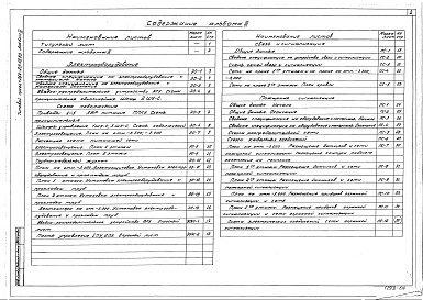 Состав фльбома. Типовой проект 264-23-13.83Альбом 3 Электрооборудование, связь и сигнализация. Пожарная сигнализация