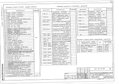 Состав фльбома. Типовой проект 264-22-27.85Альбом 1 Архитектурно-строительные решения, технологическая часть